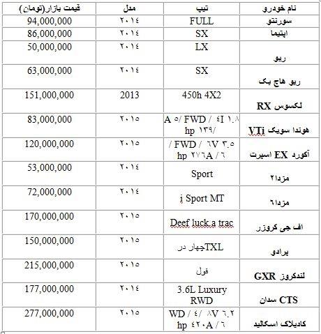 قیمت انواع خودرو در مناطق آزاد